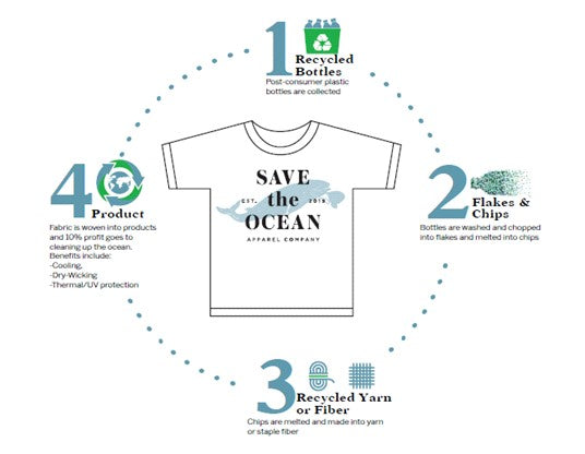 Save the Ocean Sea Turtles Short Sleeve Casual Shirt
